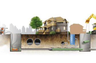 Руза как заменить старые трубы водопровода и канализации не откапывая траншеи и не портя газон?